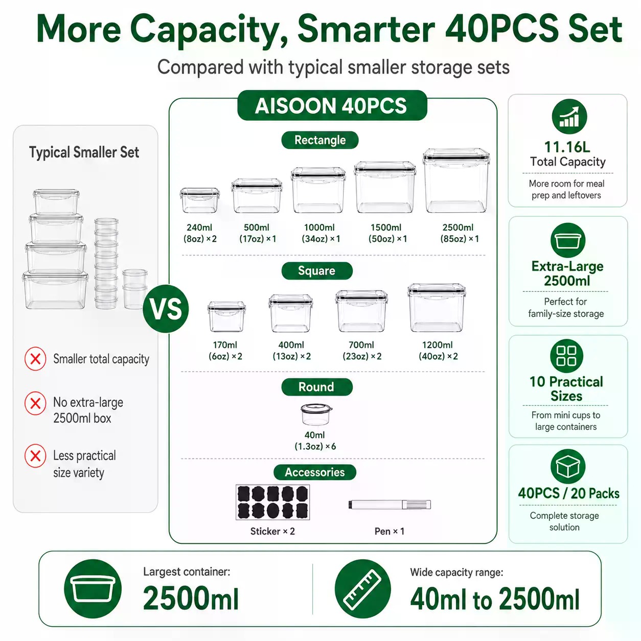 ชุดภาชนะเก็บอาหารซิลิโคนขนาดให - Food Storage Labels บทวิจารณ์และราคา